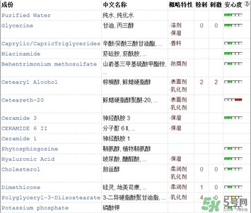 cerave pm乳液成分_cerave乳液價(jià)格多少錢