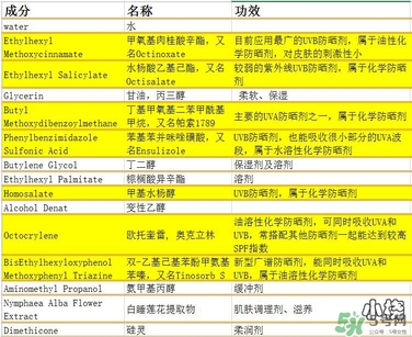 vidivici隔離好用嗎？vidivici隔離霜怎么樣？