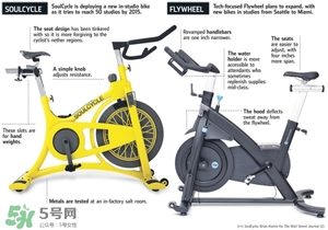 動感單車減肥效果好嗎？動感單車減肥效果怎么樣