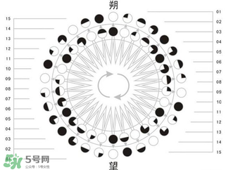 2017年有閏月嗎？2017年閏幾月？