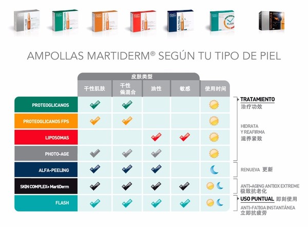 martiderm安瓶有哪些？martiderm安瓶哪款好比較