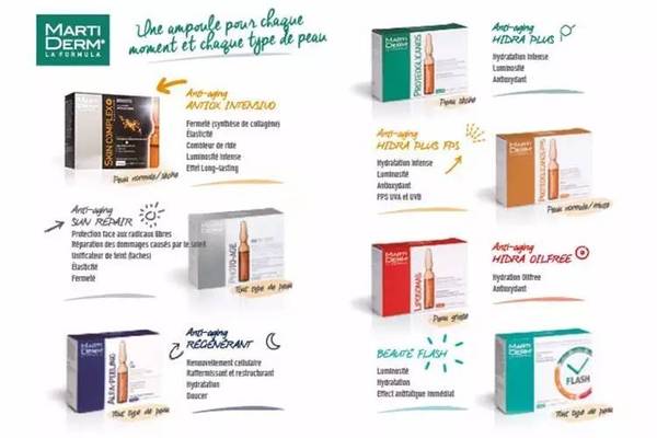 martiderm安瓶有哪些？martiderm安瓶哪款好比較