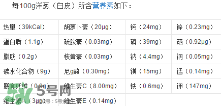 洋蔥變綠能吃嗎？洋蔥為什么會變綠？