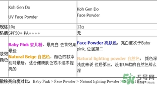 江原道蜜粉散粉色號(hào) 江原道蜜粉散粉試色 江原道蜜粉散粉色號(hào) 江原道蜜粉散粉試色
