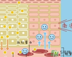 beauty bubble碳酸撕拉面膜怎么樣？