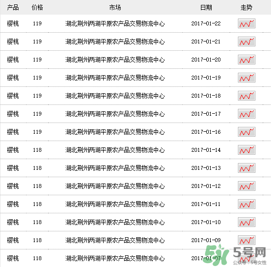車?yán)遄佣嗌馘X一斤？車?yán)遄佣嗌馘X一斤2017？