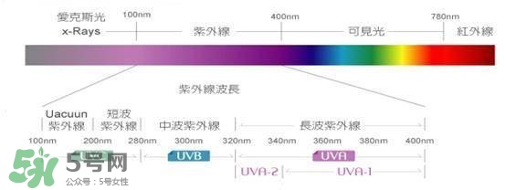 化好妝了之后該怎么補(bǔ)涂防曬 化好妝了之后該怎么補(bǔ)涂防曬