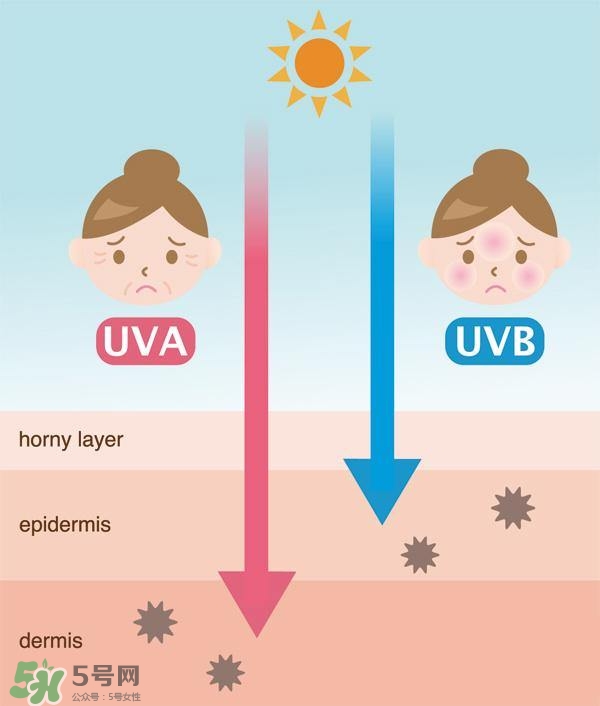 化好妝了之后該怎么補(bǔ)涂防曬 化好妝了之后該怎么補(bǔ)涂防曬