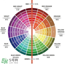 粉底液會(huì)浮粉是怎么回事？粉底液浮粉的原因