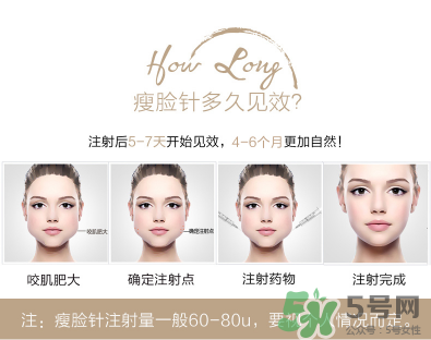 打瘦臉針不能吃什么？打瘦臉針禁忌人群