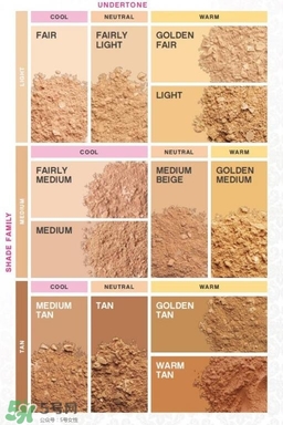 bareminerals什么值得買？bareminerals貝茗明星產(chǎn)品