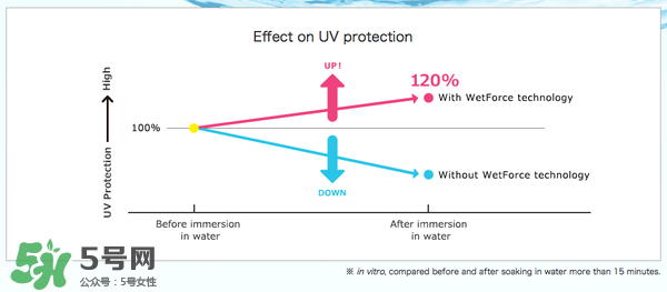 安耐曬真假鑒別2017款 安熱沙真假辨別2017版 安耐曬真假鑒別2017款 安熱沙真假辨別2017版