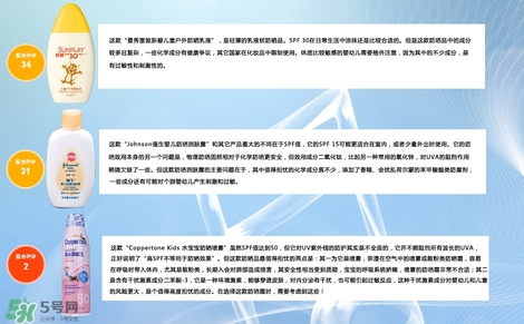 2017嬰幼兒防曬霜哪個(gè)好 2017嬰幼兒防曬霜排行榜 2017嬰幼兒防曬霜哪個(gè)好 2017嬰幼兒防曬霜排行榜