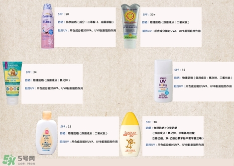 2017嬰幼兒防曬霜哪個(gè)好 2017嬰幼兒防曬霜排行榜 2017嬰幼兒防曬霜哪個(gè)好 2017嬰幼兒防曬霜排行榜