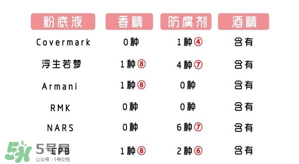 什么牌子的粉底液不悶痘？不悶痘的粉底液推薦