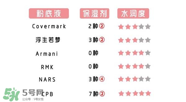 什么牌子的粉底液不悶痘？不悶痘的粉底液推薦