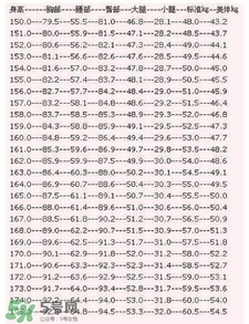 女人身材好的標準 女人身材好有多重要 女人身材好的標準 女人身材好有多重要