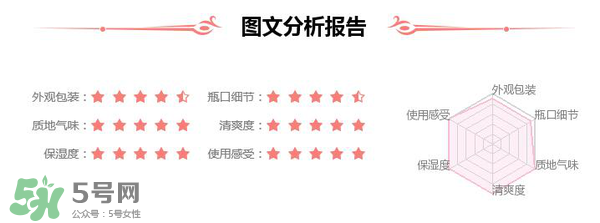 素野水乳怎么樣？素野爽膚水乳液好用嗎？