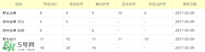 蒲公英多少錢一斤？蒲公英多少錢一克？
