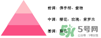 歐舒丹2017櫻花限量香氛多少錢？歐舒丹絢彩櫻花限量專柜價(jià)