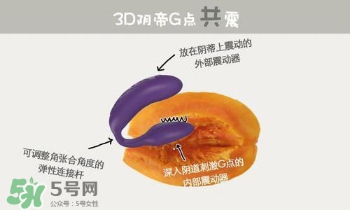 杜蕾斯煥覺(jué)C好用嗎？杜蕾斯煥覺(jué)怎么用？