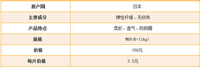 尤妮佳紙尿褲怎么樣 尤妮佳紙尿褲好不好 尤妮佳紙尿褲怎么樣 尤妮佳紙尿褲好不好