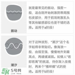 杜蕾斯煥覺(jué)C好用嗎？杜蕾斯煥覺(jué)怎么用？