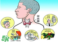 甲亢是怎么引起的？甲亢的早期癥狀