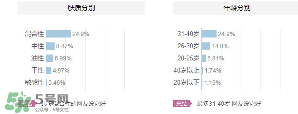 花皙蔻適合什么年齡？花皙蔻適合什么年齡段？