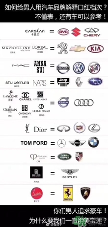 serge lutens蘆丹氏是什么牌子？蘆丹氏是什么檔次？