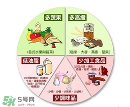 高血壓病人平時(shí)要注意什么？高血壓患者日常要注意什么