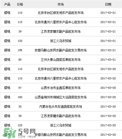 美早櫻桃多少錢(qián)一斤？美早櫻桃多少錢(qián)一斤2017？