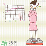 孕婦能染頭發(fā)嗎？孕婦染頭發(fā)可以嗎？