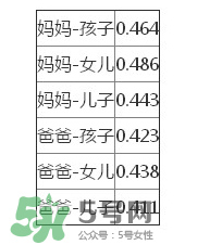 智商是遺傳的嗎？智商遺傳父親還是母親？