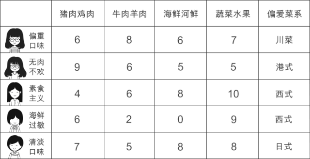 什么牌子沙拉好吃 沙拉什么牌子的好吃 什么牌子沙拉好吃 沙拉什么牌子的好吃