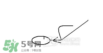 怎么減大腿上的肉？如何減大腿上的肉