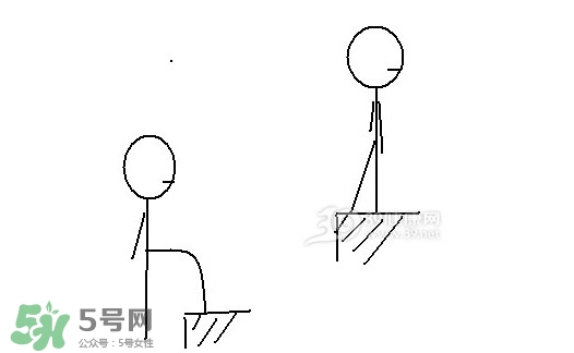 怎么減大腿上的肉？如何減大腿上的肉