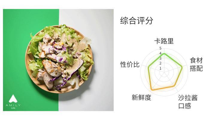 什么牌子沙拉好吃 沙拉什么牌子的好吃 什么牌子沙拉好吃 沙拉什么牌子的好吃