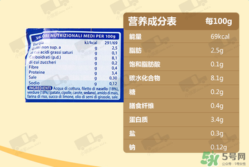 美林鱈魚(yú)泥含鹽嗎？美林鱈魚(yú)泥含不含鹽？