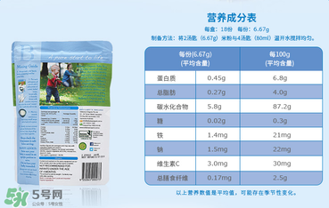 貝拉米米粉含鐵嗎？貝拉米米粉含鐵量