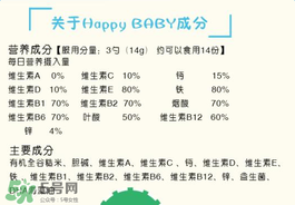 禧貝米粉一段含鐵嗎？禧貝米粉一段是否含鐵？