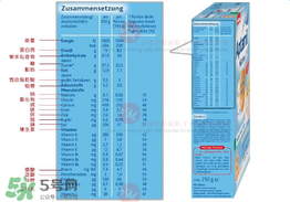 愛(ài)他美米粉成分如何？愛(ài)他美米粉成分表