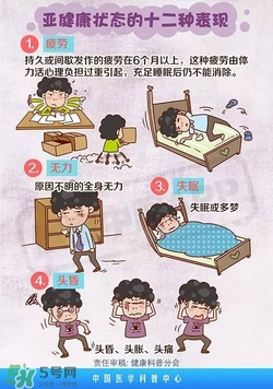 什么是亞健康？亞健康狀態(tài)的具體表現(xiàn)