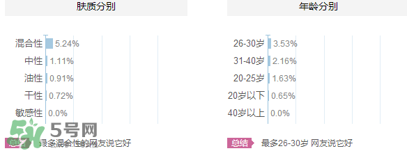 韓束和韓后哪個好？韓束和韓后適合年齡膚質？