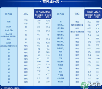 愛他美奶粉3段怎么樣？愛他美奶粉3段好嗎？