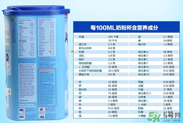 Aptamil 愛他美3段適合年齡多大？Aptamil 愛他美3段適合多大的寶寶？