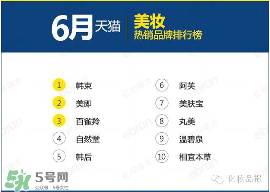 韓束和百雀羚哪個好？韓束和百雀羚哪個更補水？