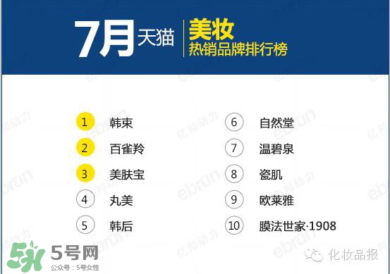 韓束和百雀羚哪個好？韓束和百雀羚哪個更補水？