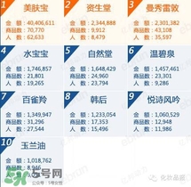 韓束和百雀羚哪個好？韓束和百雀羚哪個更補水？