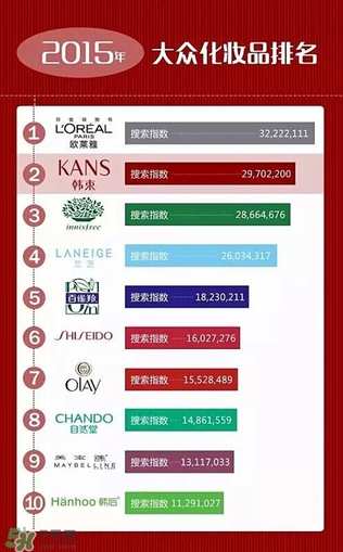 韓束和歐萊雅哪個(gè)好？韓束好還是歐萊雅好？